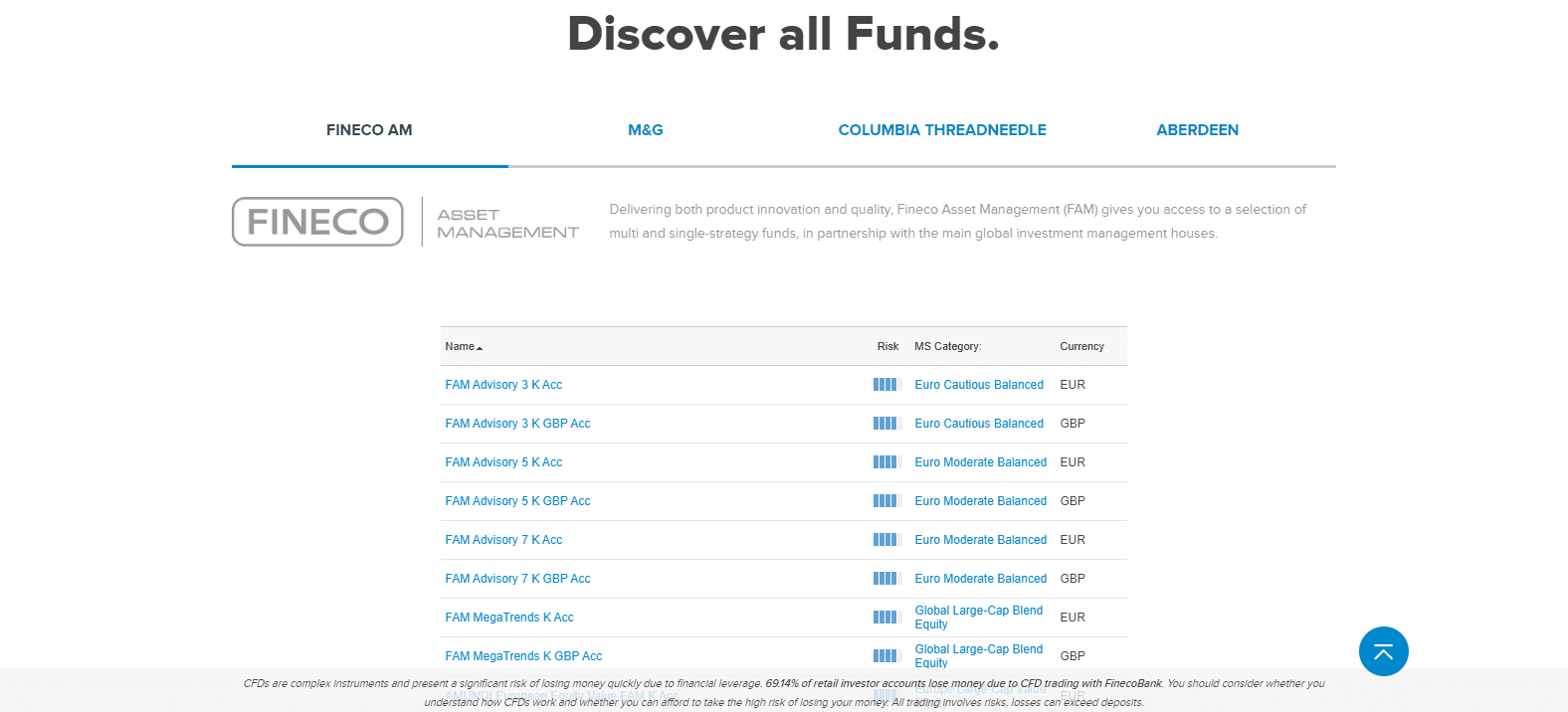 Fineco Bank Unique Features Fineco Bank Unique Features
